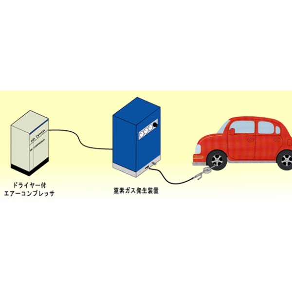 画像2: N2B2-T7|株式会社フクハラ|窒素ガス発生装置|タイヤ充填用|【送料無料】 (2)