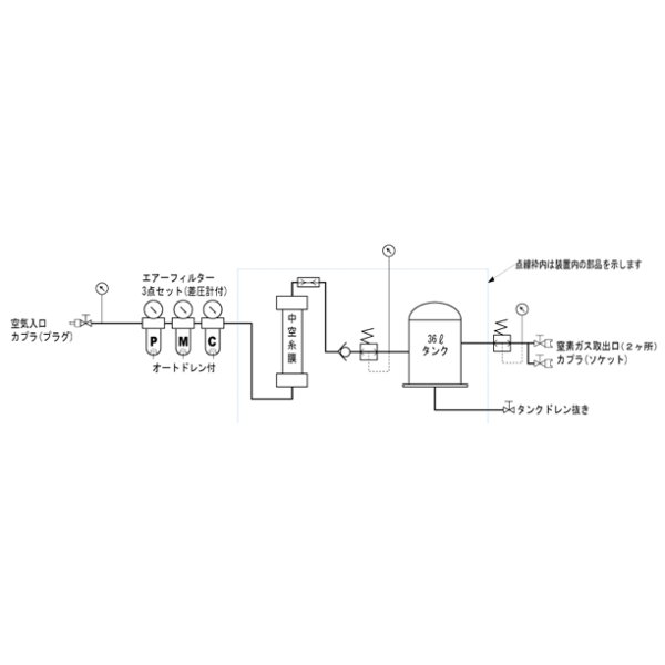 画像3: N2B2-T7|株式会社フクハラ|窒素ガス発生装置|タイヤ充填用|【送料無料】 (3)